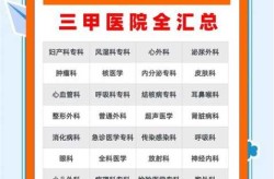 上海哪家医院看乙肝好，上海乙肝医院排名第一