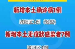 2024年新冠疫情最新消息今天（2024年新冠又来了么）