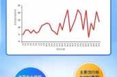 中国2025新冠人数，2025上海新冠又开始爆发了吗