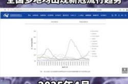 2024年7月新冠疫情，2025年2月新冠病毒