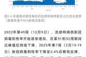 新型肺炎全国最新进展，新型肺炎最新进展