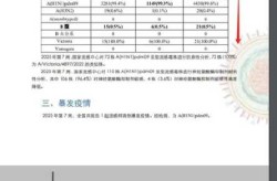 中疾控:近1周阳性人数上升（疾控hiv阳性会当天通知吗）