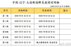 国内疫情开始和结束时间，新冠开始时间和结束时间表