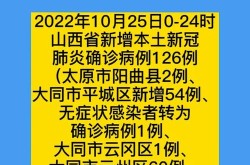 31个省最新疫情今天，31省市区最新疫情
