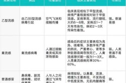h7n9是什么病毒，H7N9病毒是哪一年