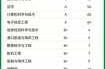 大连海洋大学学生确诊事件，大连海洋大学贴吧