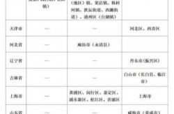 山东中高风险地区名单，山东哪些地方是高风险地区