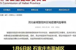 河北全域调为低风险，河北两地全域调整为高风险地区