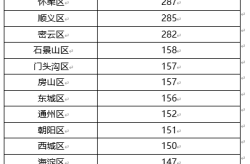 今天北京新增一个确诊病例，北京新增确诊病例详情公布