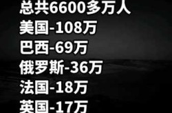 疫情新形势死亡多少人，到目前为止全世界疫情死了多少人