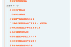 全国疫情高风险地区清零，高风险国家地区名单查询