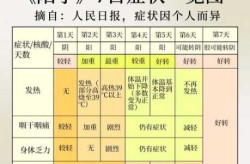 2024年10月新冠病毒症状（2024年新冠有什么症状）