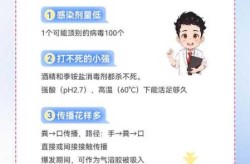 多省出现传染性较强病毒，目前什么病毒传染性最强