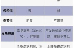 哈尔滨最新疫情最新消息，2025哈尔滨流感最新情况