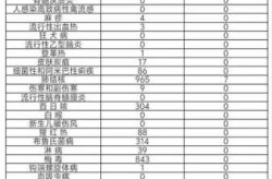 14亿人口新冠死多少，中国14亿人感染了多少