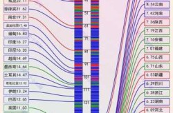 31省份常住人口排行榜，2025各省人口排行榜最新