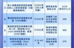 中国新冠疫苗接种超千万剂，中国已接种新冠疫苗22767万剂次