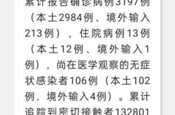 河南新增本土确诊病例12例（河南省又有新增病例吗）