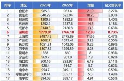 深圳新增60例本土确诊，深圳新增本土确诊病例