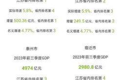 2023年宿迁  了吗，宿迁2023年GDP总量