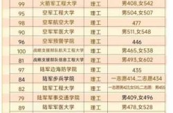 军校录取分数线2017，2017年军校录取分数线查询入口