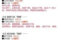 近期三阳的症状有哪些，三阳的症状有哪些