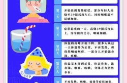 2024年12月阳了什么症状（2024年1月阳了咋办）