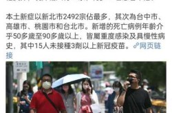 台湾的疫情已经很严重了，疫情最新消息又严重了是真的吗