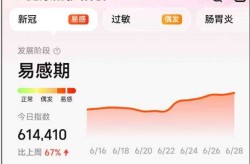 腾讯新闻疫情实时追踪，腾讯实时疫情查询