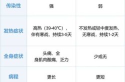 2023年流感症状和治疗，流感症状主要表现2023