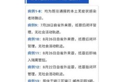 四川新增本土病例系原确诊者侄女（四川确诊病例最新情况）