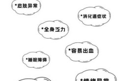 身体出现哪些异常是肝脏在预警（肝脏预警六大信号是什么）