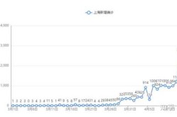 上海疫情全面开放时间，上海疫情爆发时间