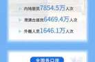 31省新增确诊16例均为境外输入病例（31省增16例境外输入）