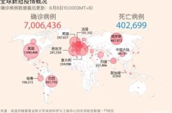新型冠状病毒全球死亡人数，新冠全球死亡人数最新2025