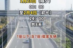 7月20号起全国高速免费，2020年1月1号全国高速