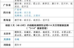 上海新增2地中风险地区有哪些（上海新增2本地确诊中风险地区）