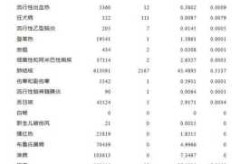 2023年1月上海法定传染病（2021年法定传染病有几种）