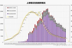 上海疫情最新情况 最新消息（上海疫情怎么突然又严重了）