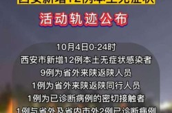 西安疫情最新政策最新消息，西安新冠疫苗接种最新消息