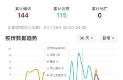 白城疫情最新消息今天，广州疫情最新消息