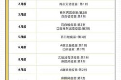 上海各区新冠疫苗接种率，上海新冠疫苗接种点一览表