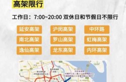 上海今日封闭情况查询，上海高速封闭查询表今天