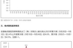 疫情新情况今天怎么样，中国疫情最新消息今天
