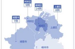 2024年6月杭州新冠，2024年1月份新冠
