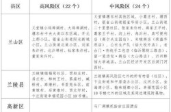 临沂昨天疫情最新消息，临沂新增疫情最新情况