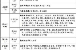 全国中高疫情风险区破千，全国疫情中高风险地区一览