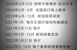 新冠疫情第二次爆发是什么时候（疫情第二次封城是什么时候）