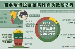 埃博拉疫情最新数据消息，疫情最新消息今天