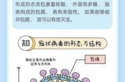 怎么现在又有新冠病毒了，现在新冠病毒又来了吗